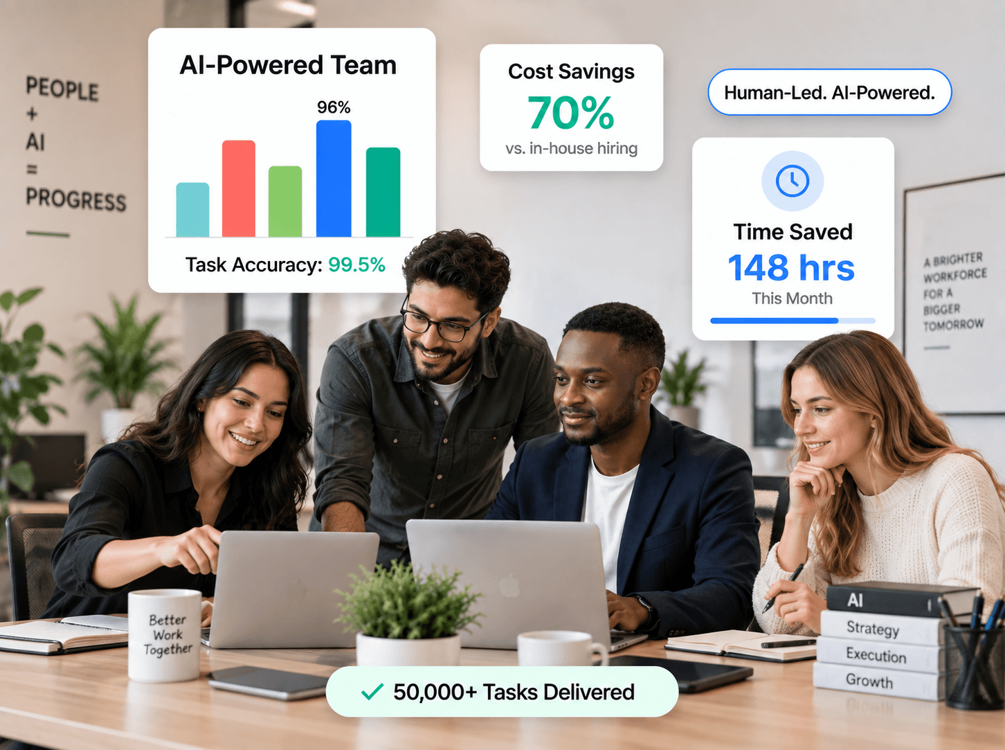 RazorLabs AI-powered team — cost savings, time saved and task accuracy
